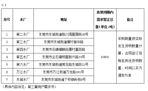 建庫(kù)公告.png 建庫(kù)公告.png