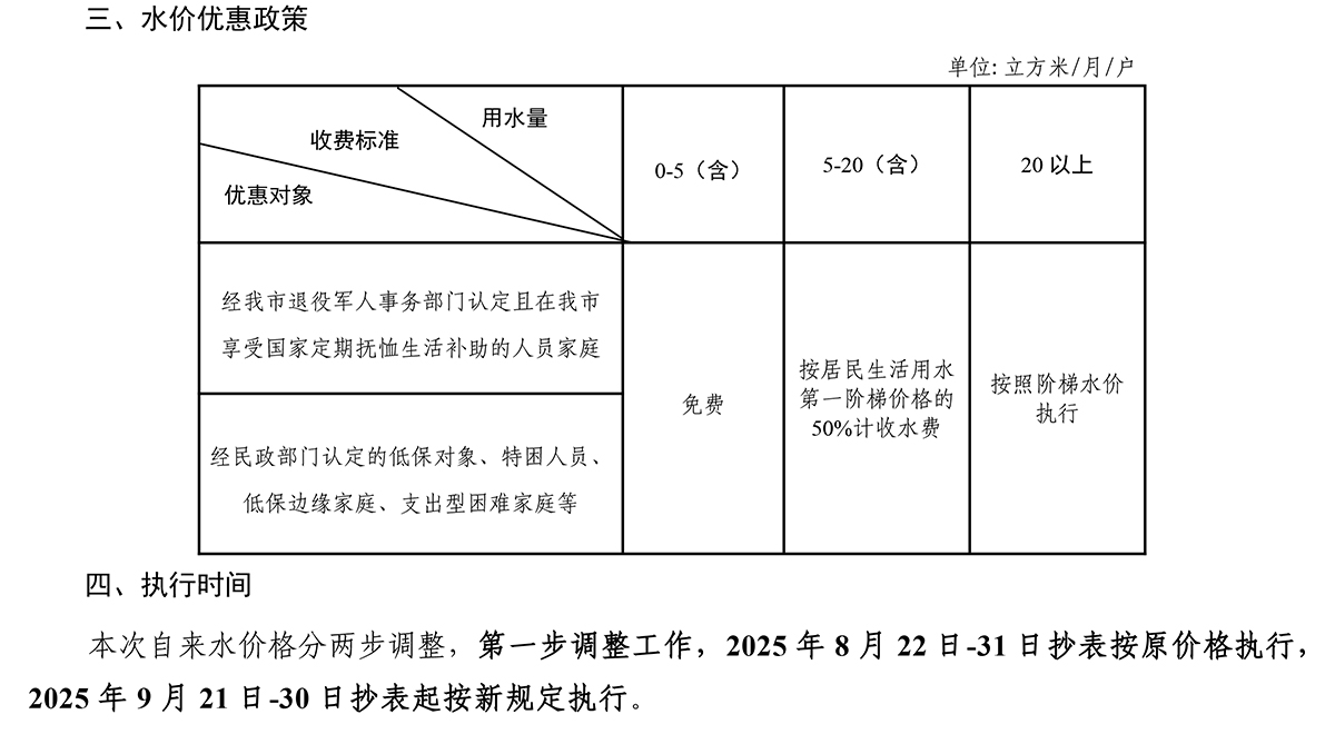 （公告）關(guān)于調(diào)整自來(lái)水價(jià)格的通知（0728）-2.jpg